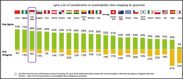 Percentage Comparation