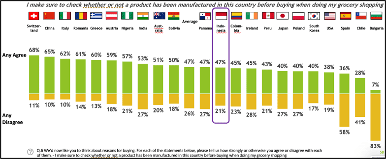 Percentage Comparation